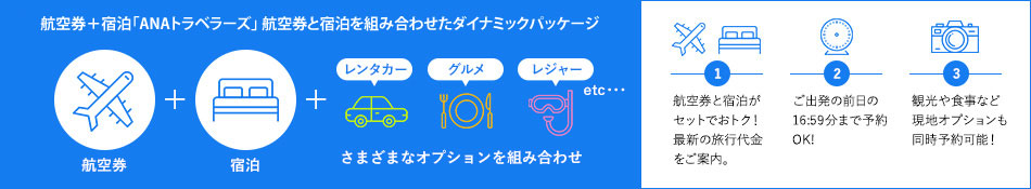 航空券＋宿泊「ANAトラベラーズ」航空券と宿泊を組み合わせたダイナミックパッケージ