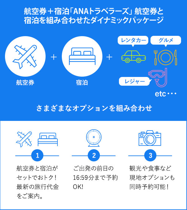 航空券＋宿泊「ANAトラベラーズ」航空券と宿泊を組み合わせたダイナミックパッケージ